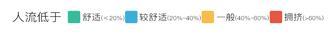 舒适度